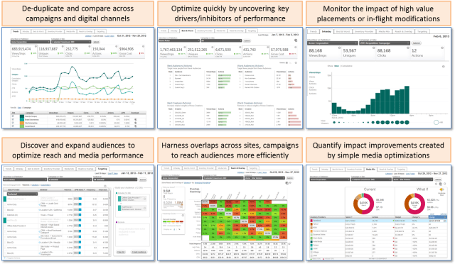 Dashboard sur la Data