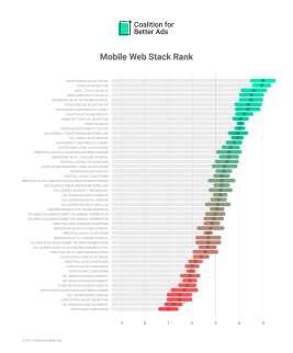 Mobile-Web-Ad-Experiences-Ranking-March-2017