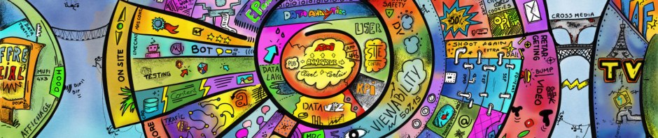 Ecosytem marketing digital