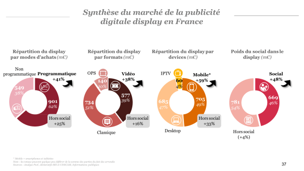 Synthèse du marché Display en 2017 - Epub