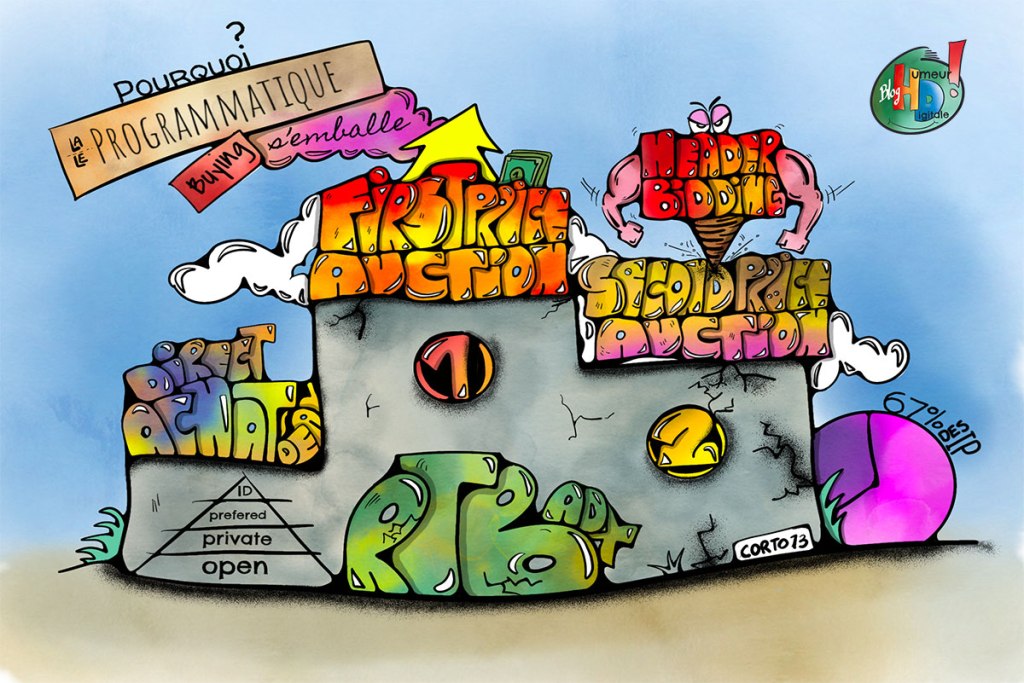 first price auction programmatique