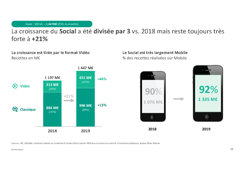 Epub et Social media, une histoire qui dure